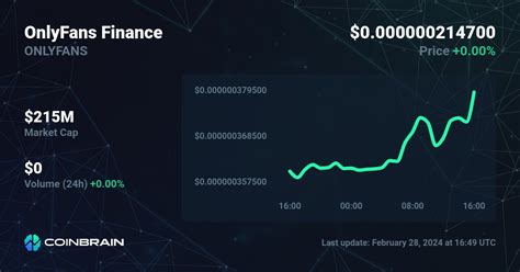 onlyfans stock chart|OnlyFans(FANNED) Price Today, FANNED to USD Real